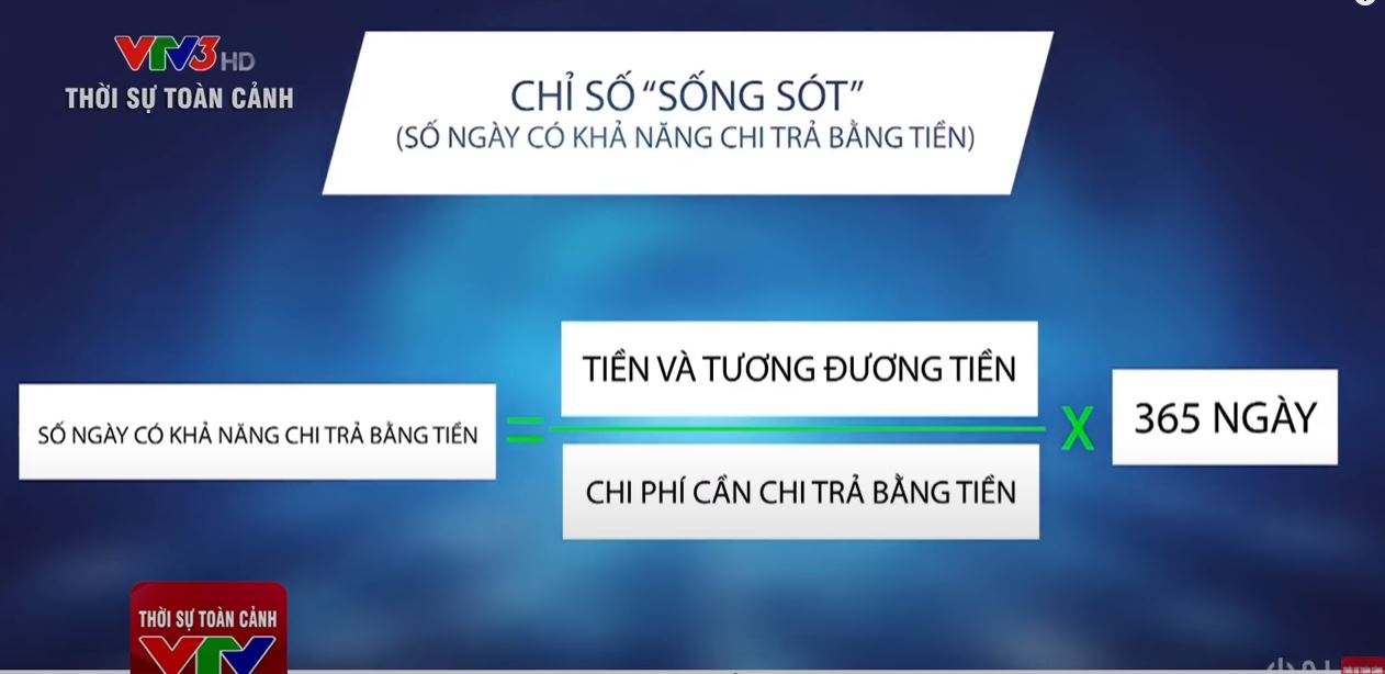 Công thức tính “chỉ số sống sót: của doanh nghiệp khi gặp khó khăn về tài chính