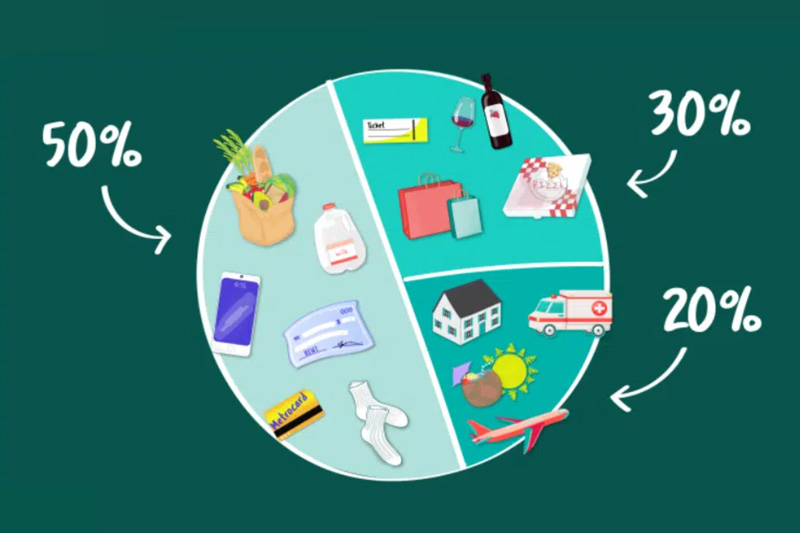 So sánh quy tắc 80/20 và 50/30/20