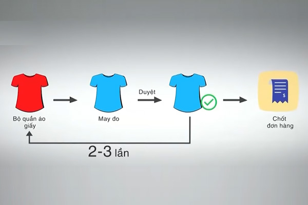 Nhà máy trên đám mây - cơ sở để doanh nghiệp nghiệp chuyển đổi số