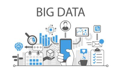 Big Data Là Gì? Tầm Quan Trọng Và Những Đặc Trưng Của Big Data