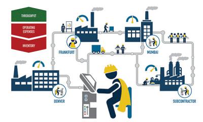 Quản trị sản xuất là gì? Mục tiêu của Production Management