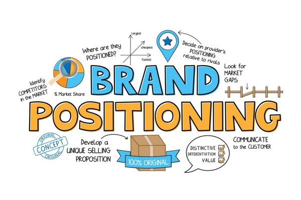 Định vị thương hiệu là gì? Cách xây dựng chiến lược Brand Positioning hiệu quả