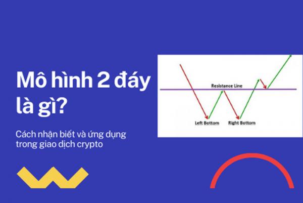 Mô hình 2 đáy là gì? Tìm hiểu về mô hình 2 đáy trong giao dịch chứng khoán