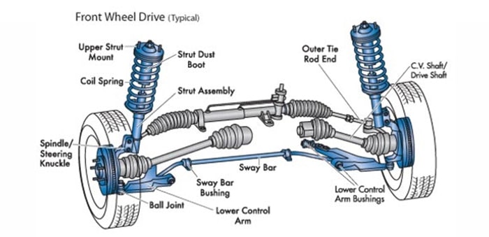 Rotuyn lái ô tô có tên tiếng anh là Ball joint