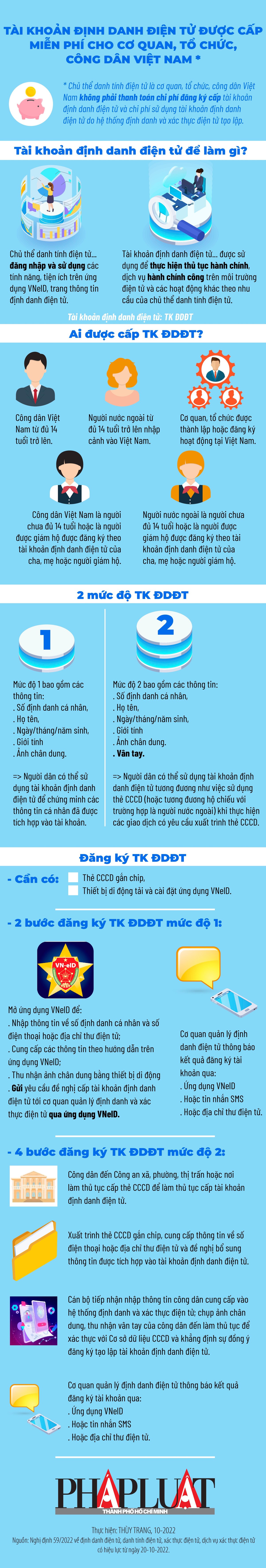 Tài khoản định danh điện tử để làm gì Tài khoản định danh điện tử để làm gì