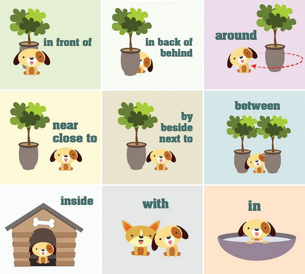 Giới từ được dùng để chỉ sự liên quan của các loại từ trong câu, đặc biệt là chỉ vị trí