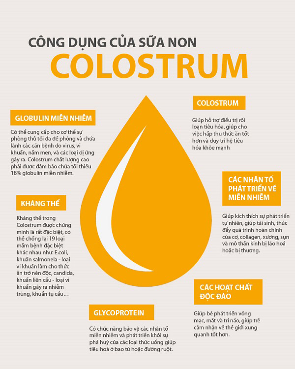 Công dụng vàng của sữa non