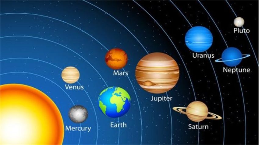 Hệ mặt trời còn có một tên gọi khác là thái dương hệ