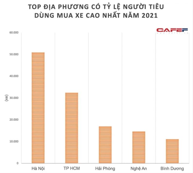 Bảng xếp hạng địa phương có tỷ lệ người mua ô tô cao nhất 2021