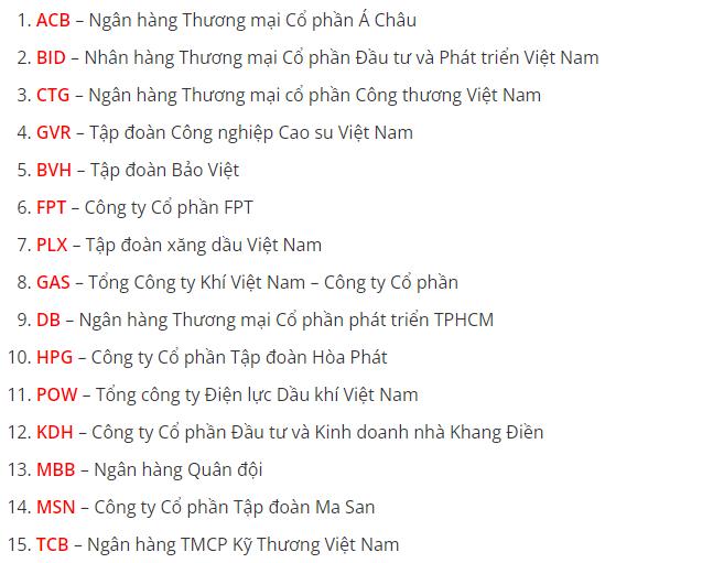 Danh sách VN30 được sàn HOSE công bố mới nhất