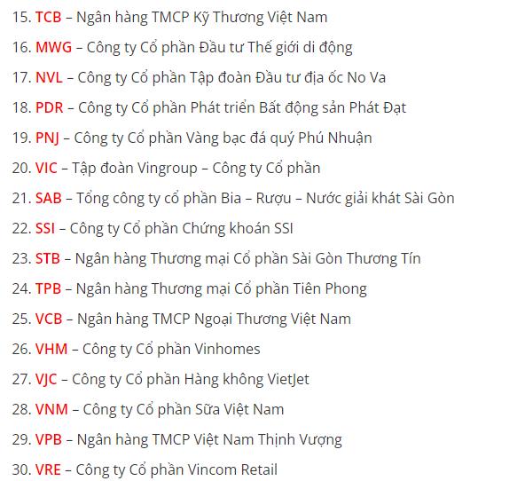 List VN30 được sàn HOSE công bố mới
