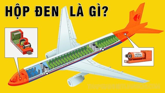 Hộp đen sẽ được gắn một thiết bị đèn hiệu báo vị trí ở dưới nước và khi rơi xuống nước sẽ tự động phát đi sóng siêu âm