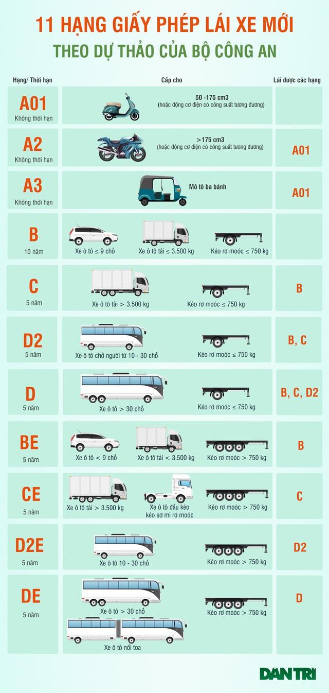 Các loại bằng lái xe được lưu hành tại việt nam