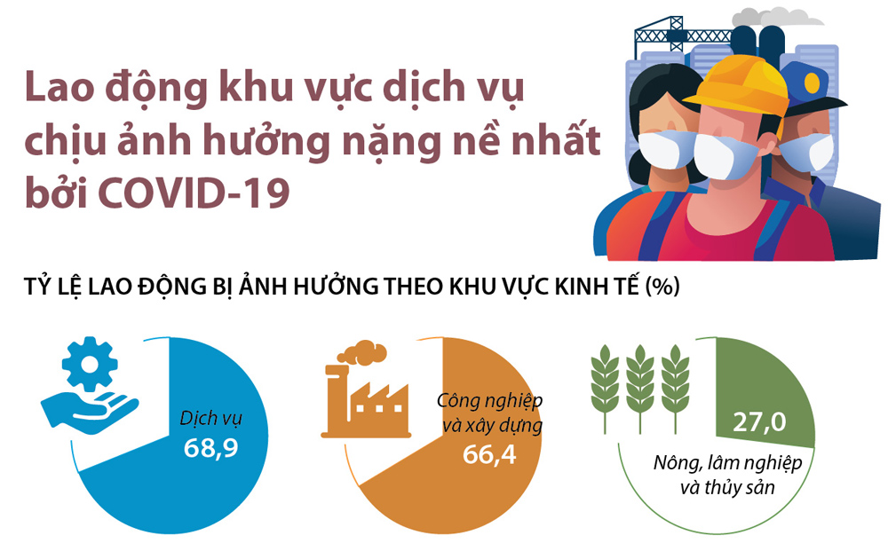 Người lao động bị ảnh hưởng thu nhập do COVID không phải nộp thuế
