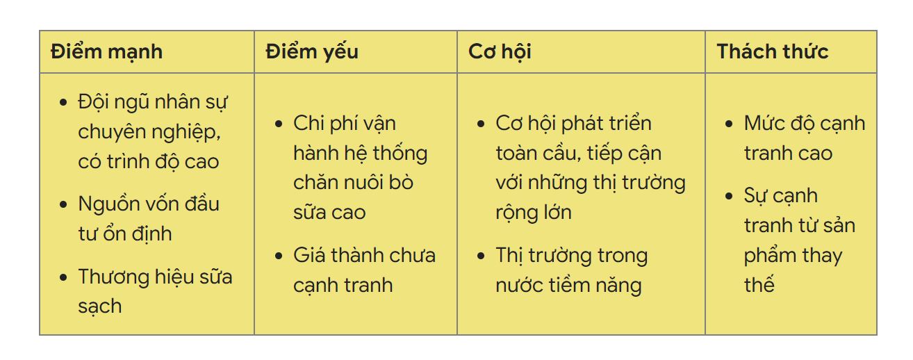 Bảng phân tích mô hình SWOT của tập đoàn TH