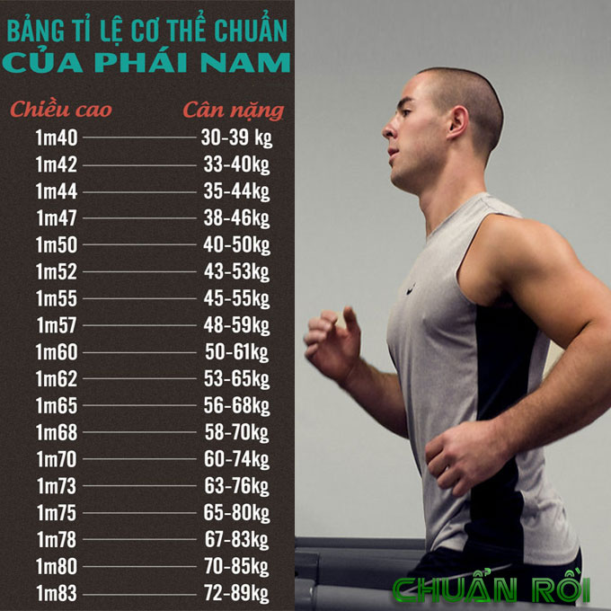 Bảng chiều cao và cân nặng đúng chuẩn của nam giới