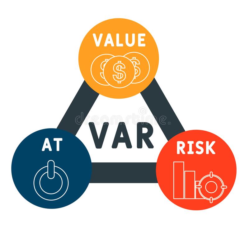 VaR xác định và xem xét khả năng thất thoát vốn cũng như xác suất xảy ra rủi ro