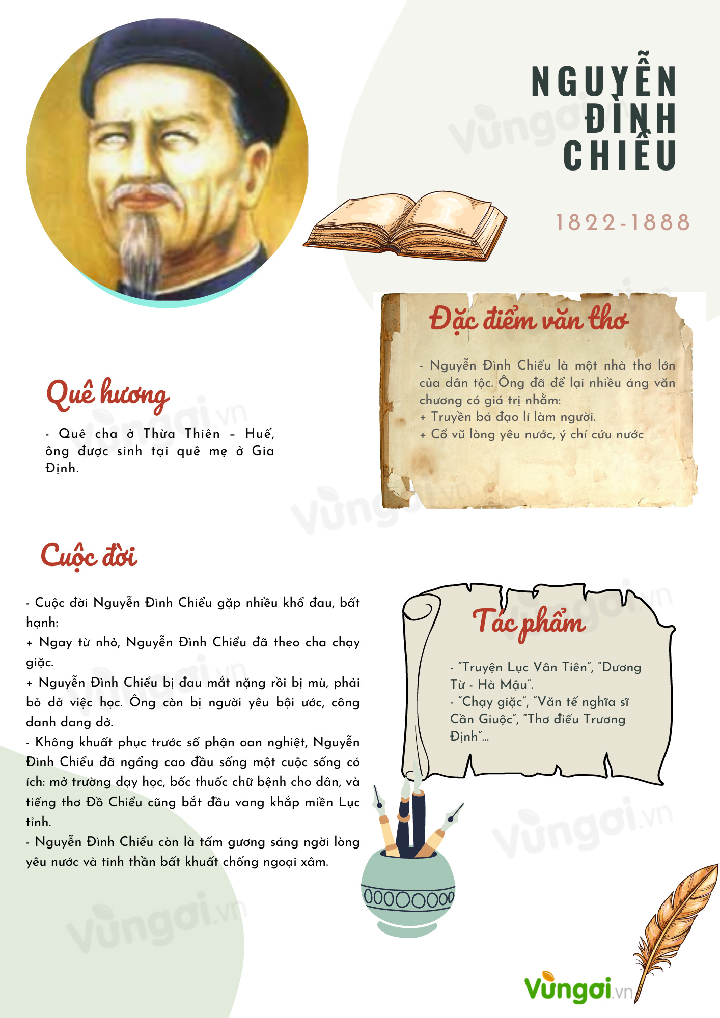 Tiểu sử Nguyễn Đình Chiểu