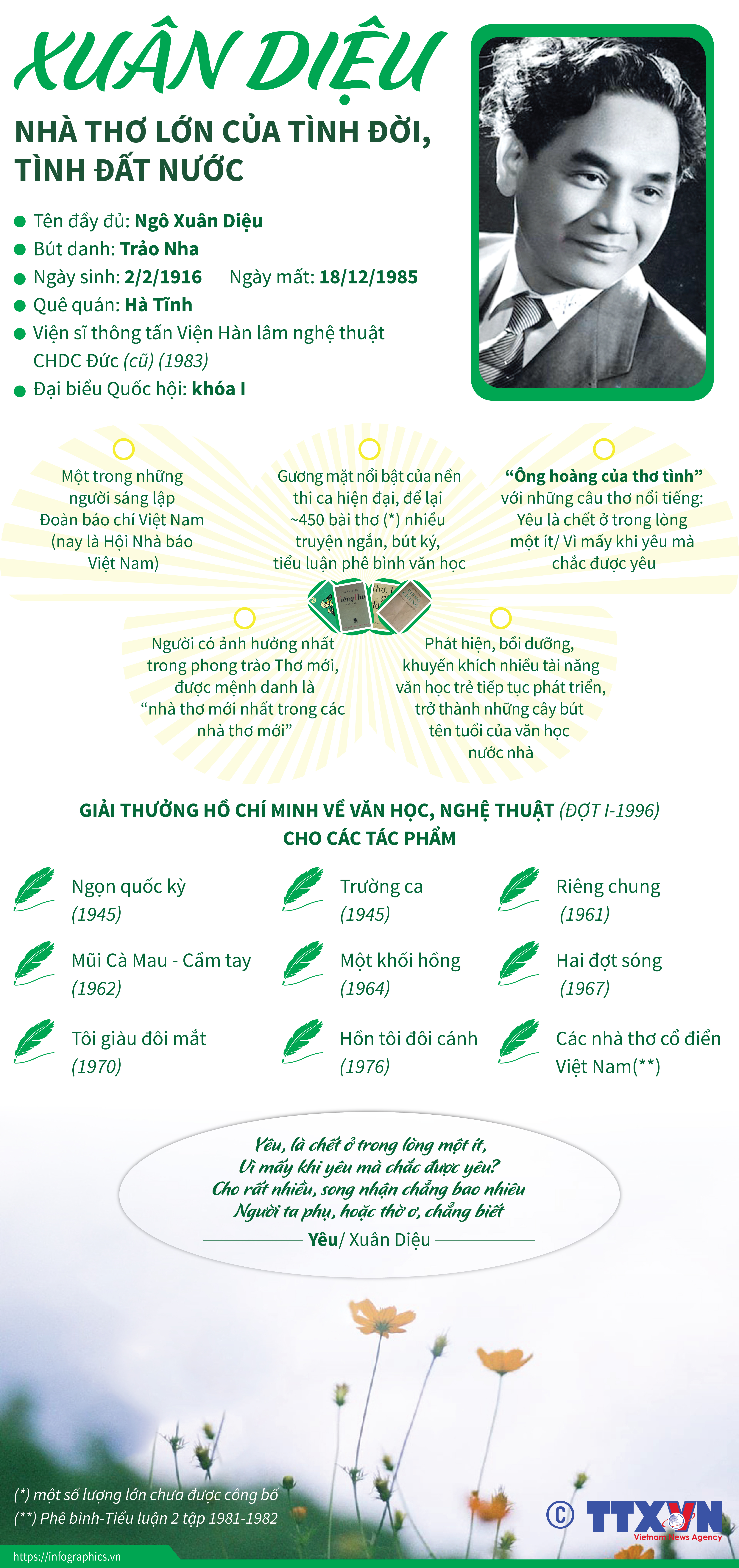 Tiểu sử Xuân Diệu: Ông hoàng thơ tình của văn học Việt Nam