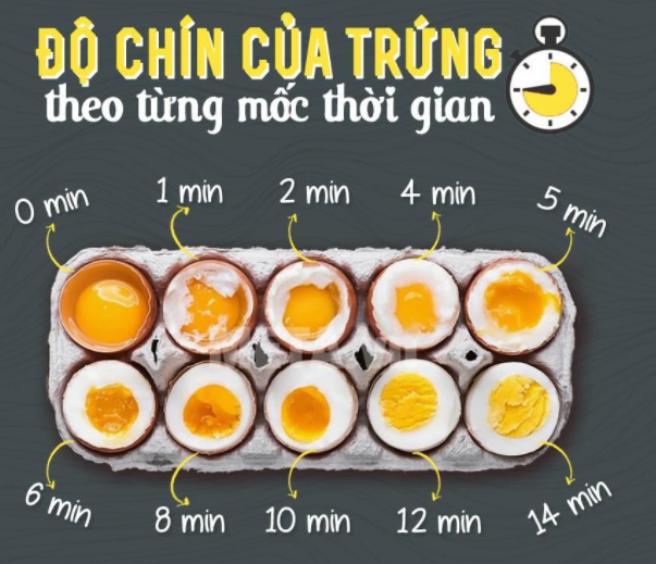 Hướng dẫn cách luộc trứng ngon, đầy đủ dinh dưỡng dành cho người mới