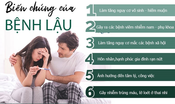 Biến chứng của bệnh lậu