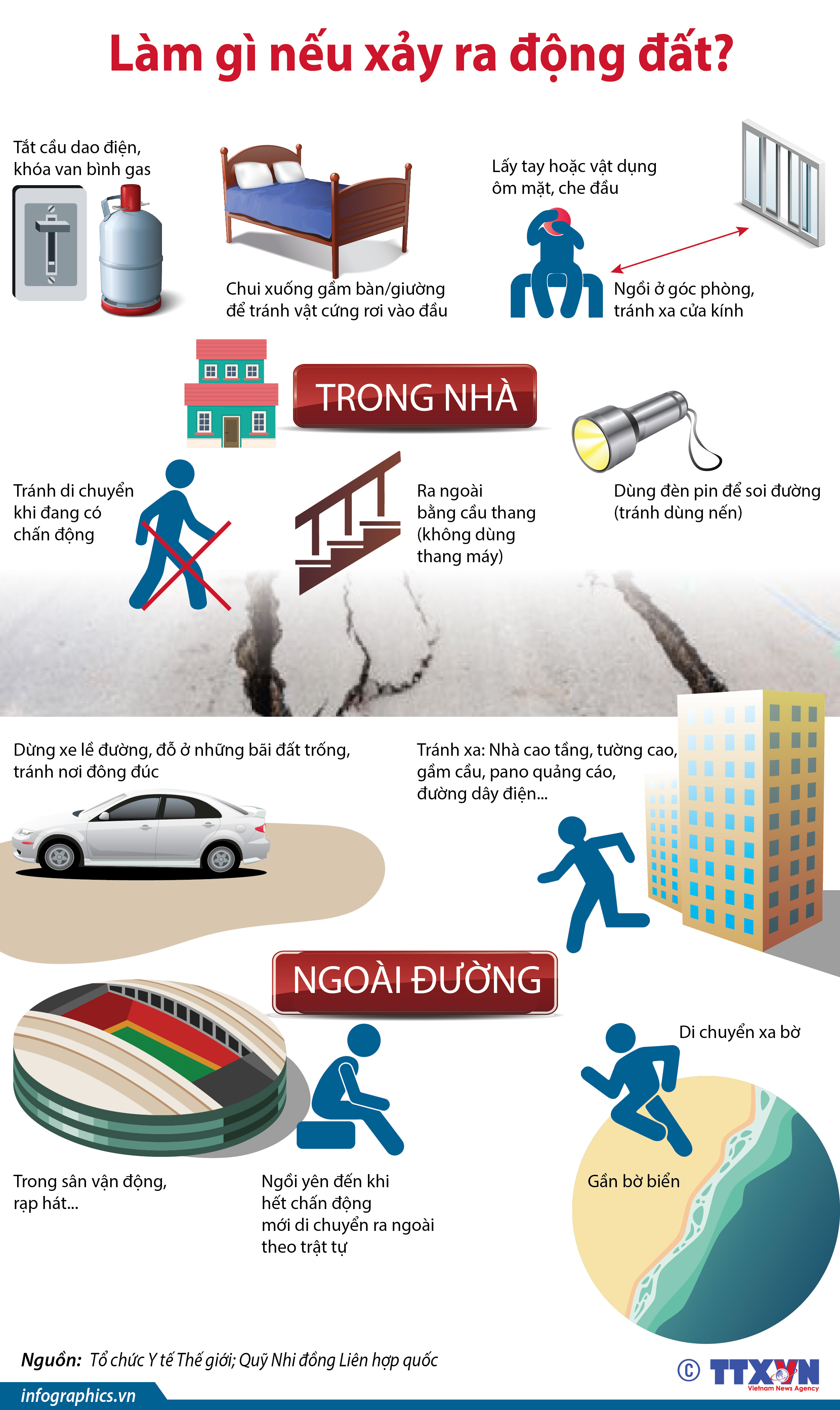 Trong khi động đất xảy ra