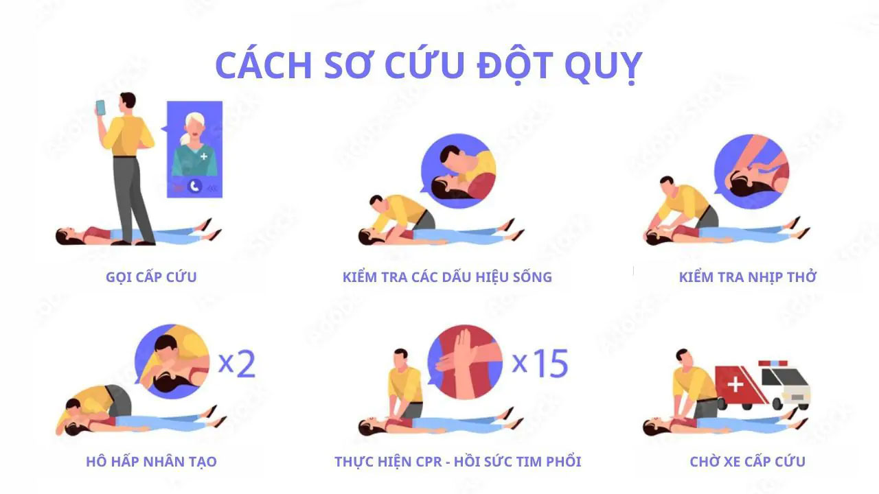 Cách xử lý khi bị đột quỵ