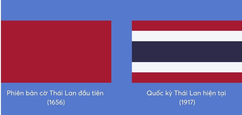 Lịch sử hình thành cờ Thái Lan