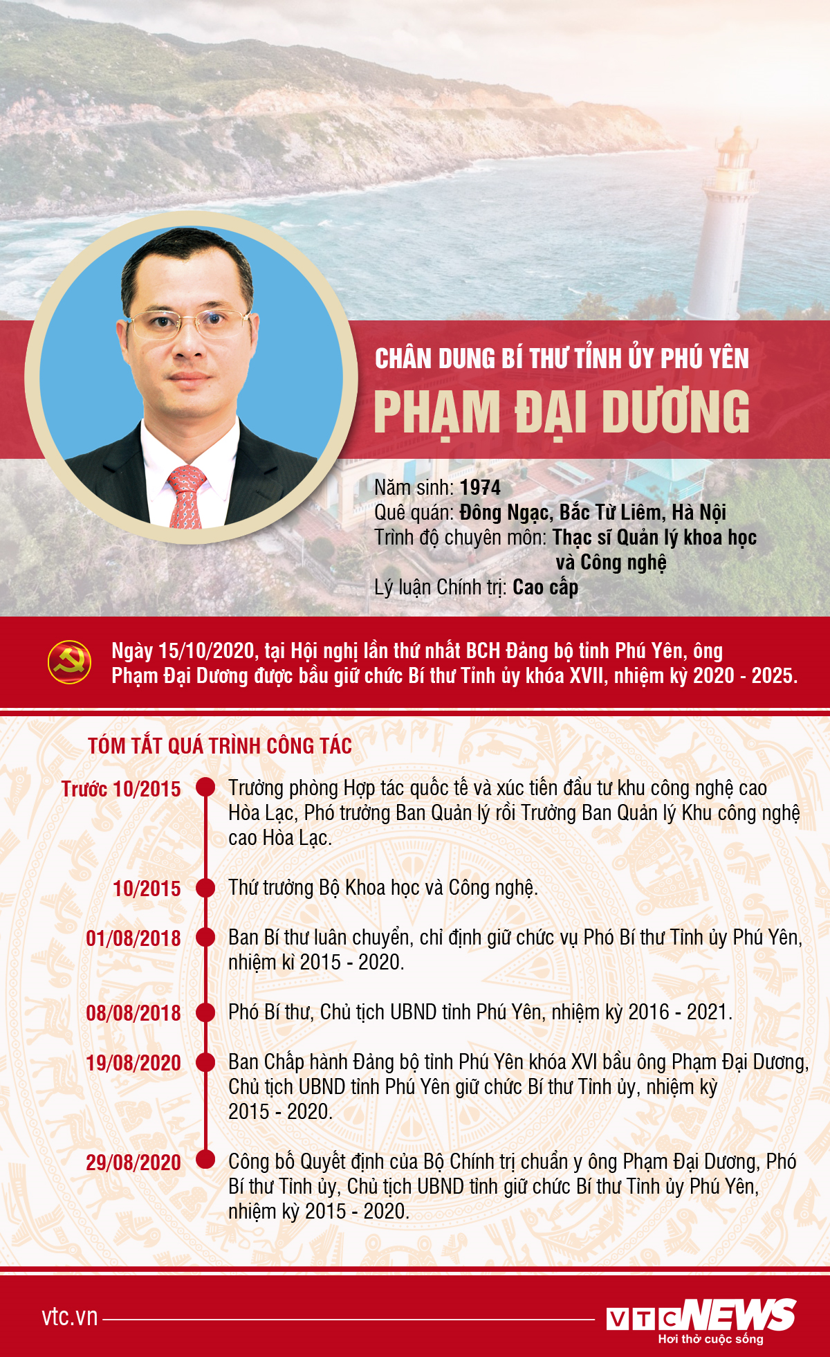 Tìm hiểu tiểu sử, sự nghiệp của đồng chí Phạm Đại Dương