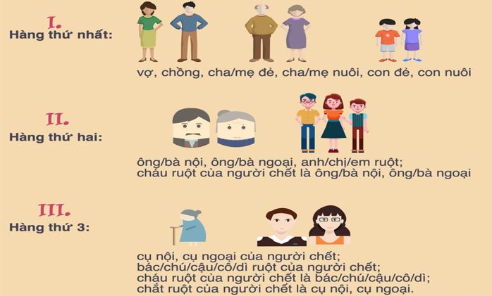 Con nuôi thuộc hàng thừa kế thứ nhất quy định tại Điều 650 Bộ luật dân sự 2015